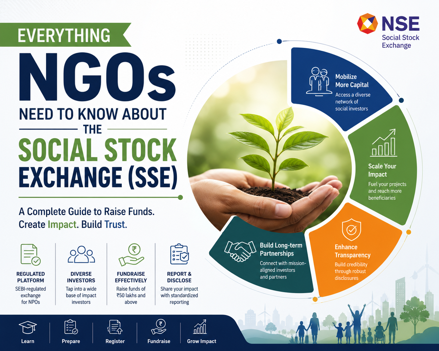 Everything NGOs Need To Know About The Social Stock Exchange (SSE)